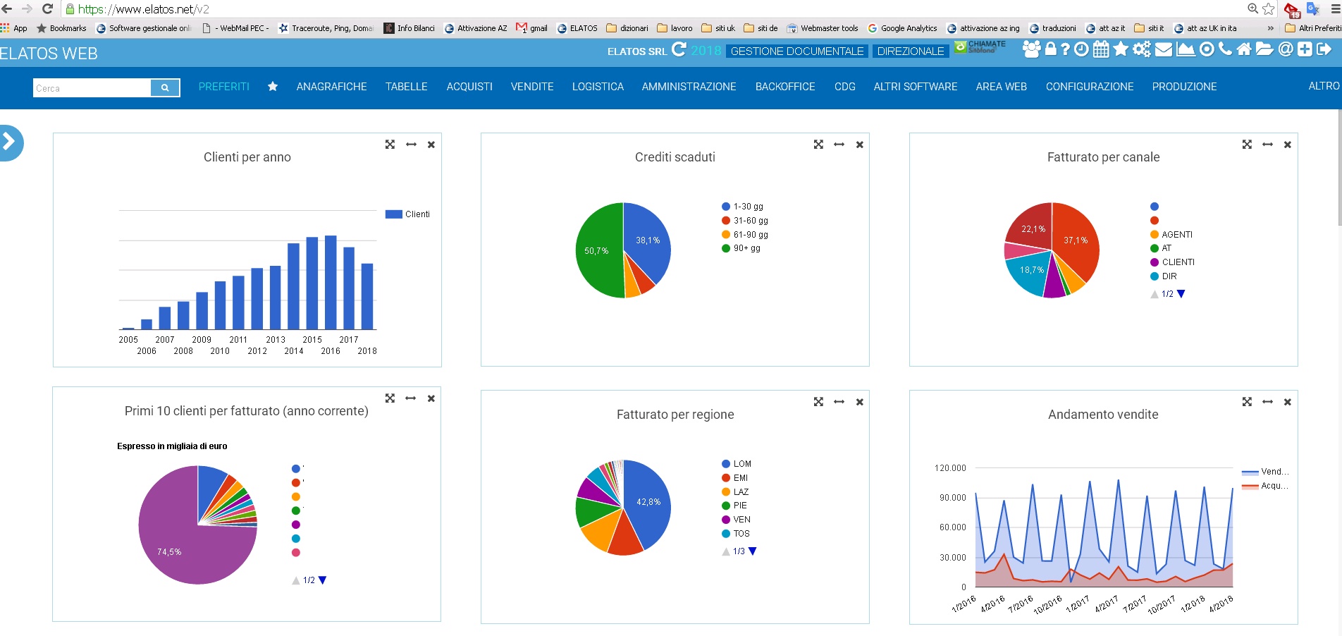 Dashboard Elatos